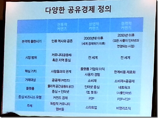 협력적 커먼즈로의 경제 구조 변화 슬라이드