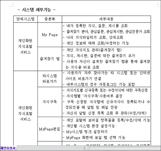 지식경영 시스템 제안 요청서 예시
