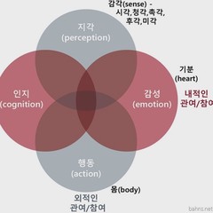 Featured image of post 경험 디자인(Experience Design)이란?