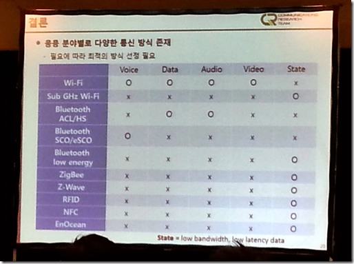 Featured image of post HCI 2015 – 3일 간의 학회 후기 (최고 전문가들이 본 IoT의 미래 잡기)