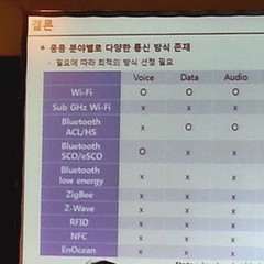 HCI 2015 – 3일 간의 학회 후기 (최고 전문가들이 본 IoT의 미래 잡기)
