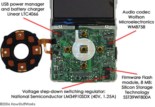 Featured image of post 아이팟 클릭 휠에 숨겨진 비밀