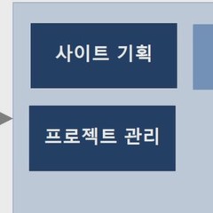 3) 웹기획의 기본 – 조직 규모에 따른 웹기획자의 역할