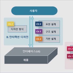 오래가는 UX 디자인 – 책의 구성과 목차