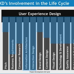 UX(User Experience) 란? UX 디자인 관련 다이어그램 Best 14
