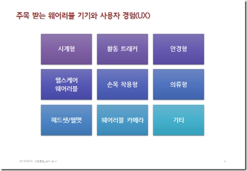 웨어러블 UX 디자인 발표 자료 표지