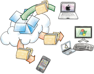 install_graphic-dropbox install_graphic-dropbox