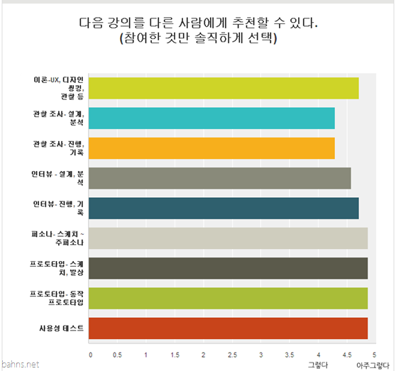 FA_강의 만족도 설문 FA_강의 만족도 설문