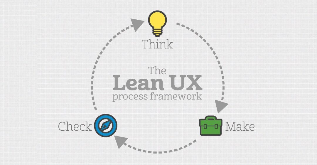 [마감] 바로 적용하는 실전 Lean UX 3주 완성 강의(8/8~8/26)